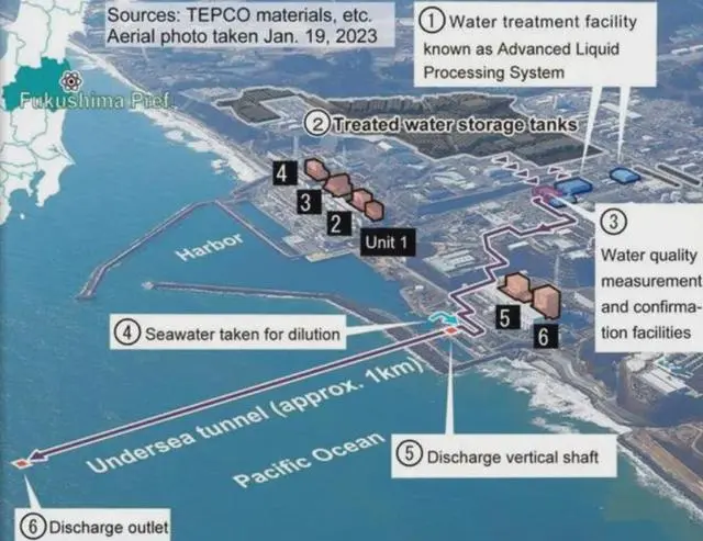 日本核污水排放了_日本排放核污水惹众怒_核污染水日本排放