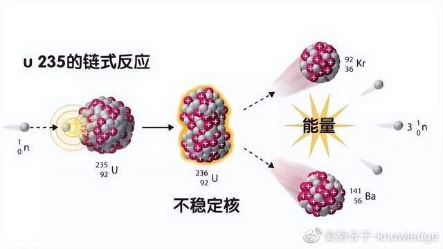 核弹炸核废料_核废料武器_一克核废料等于几吨炸弹