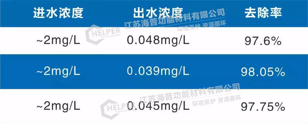 处理污水镍设备中标公告_处理污水镍设备中的污泥_污水处理中镍处理设备