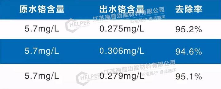 处理污水镍设备中标公告_污水处理中镍处理设备_处理污水镍设备中的污泥