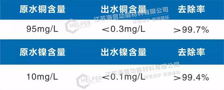 污水处理中镍处理设备_处理污水镍设备中标公告_处理污水镍设备中的污泥