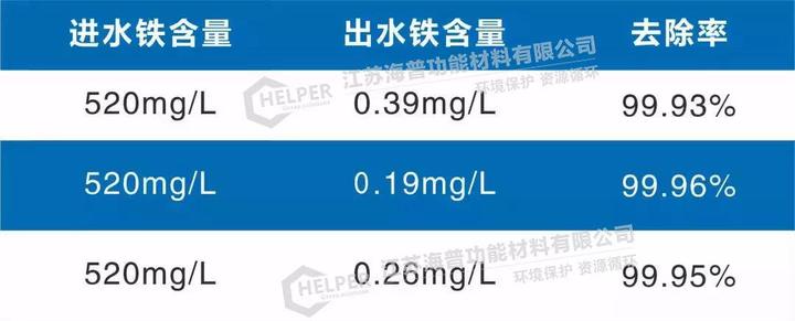 处理污水镍设备中标公告_处理污水镍设备中的污泥_污水处理中镍处理设备