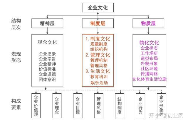 集团公司干部行为准则_干部行为准则读后感_集团干部行为规范