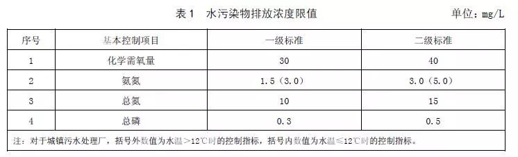 工业污水主要污染物_水污染工业有哪些_污水污染工业物主要有哪些