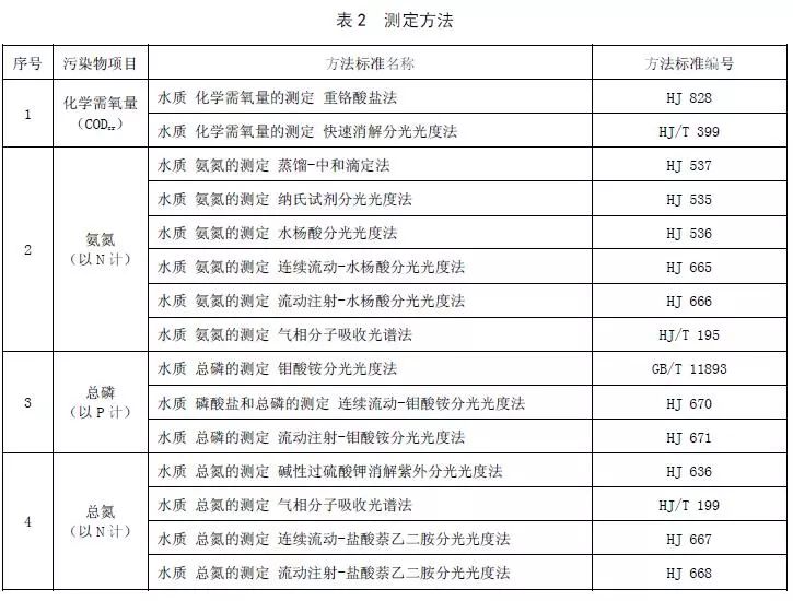 污水污染工业物主要有哪些_水污染工业有哪些_工业污水主要污染物