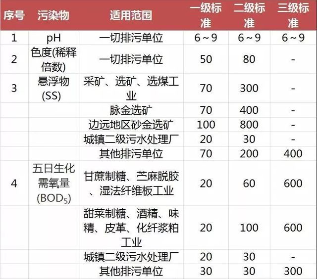 工业污水主要污染物_工业污水特点_工业污水又分为