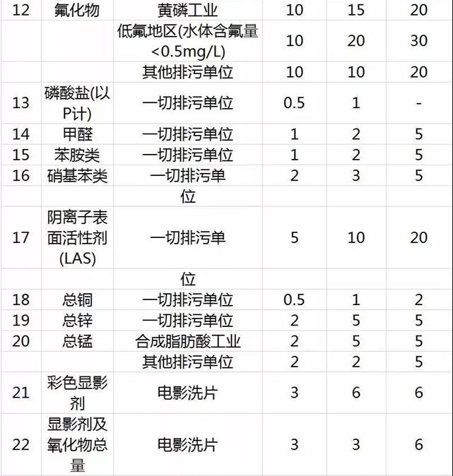 工业污水特点_工业污水主要污染物_工业污水又分为