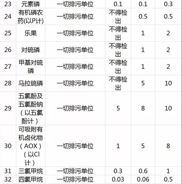 工业污水特点_工业污水又分为_工业污水主要污染物