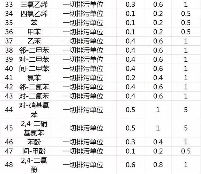 工业污水又分为_工业污水主要污染物_工业污水特点