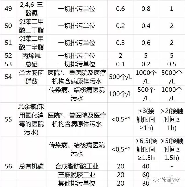 工业污水又分为_工业污水主要污染物_工业污水特点