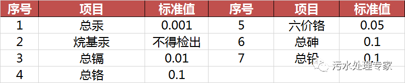 工业污水特点_工业污水主要污染物_工业污水又分为