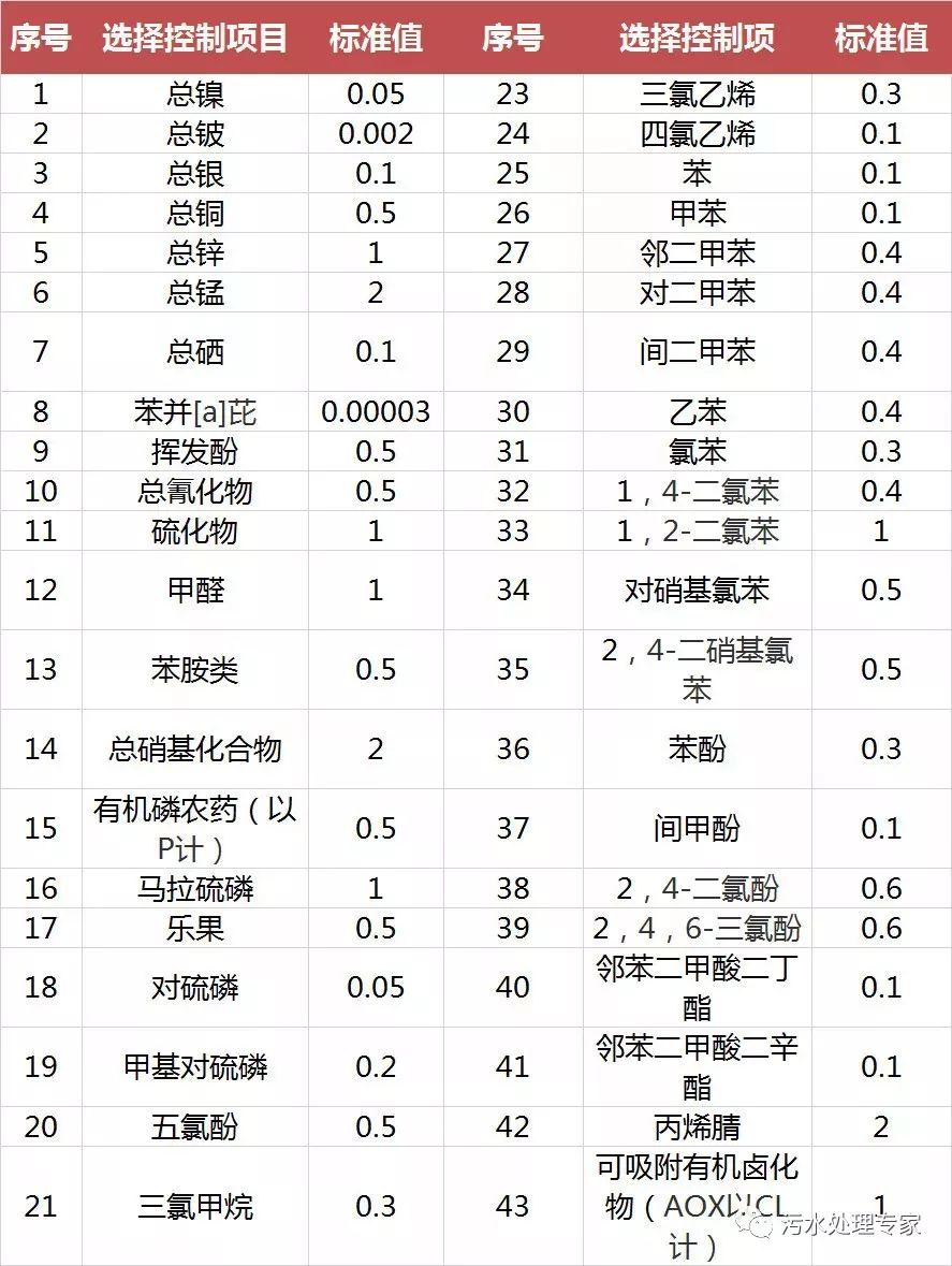 工业污水又分为_工业污水主要污染物_工业污水特点