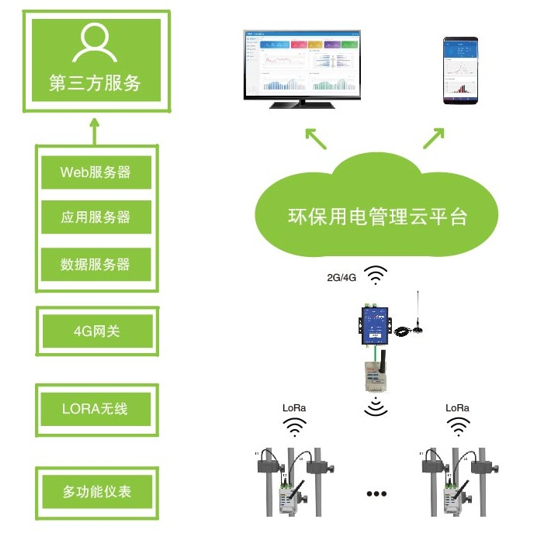 运输公司动态监控怎么安装_监控运输动态安装公司有哪些_监控运输动态安装公司名称