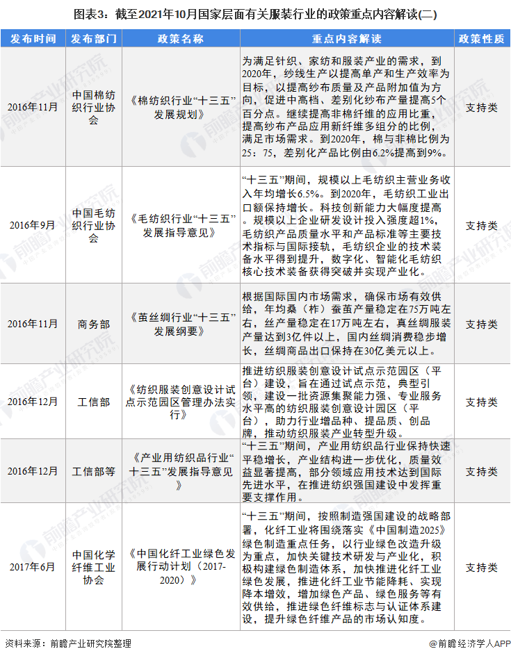 图表3：截至2021年10月国家层面有关服装行业的政策重点内容解读(二)