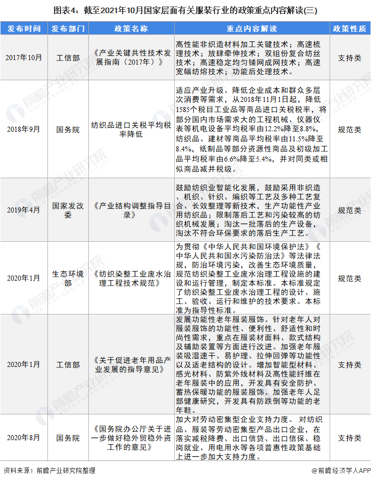 图表4：截至2021年10月国家层面有关服装行业的政策重点内容解读(三)