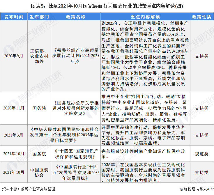 图表5：截至2021年10月国家层面有关服装行业的政策重点内容解读(四)