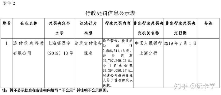 环迅支付公司新闻最新动态_环迅支付公司新闻最新动态_环迅支付公司新闻最新动态