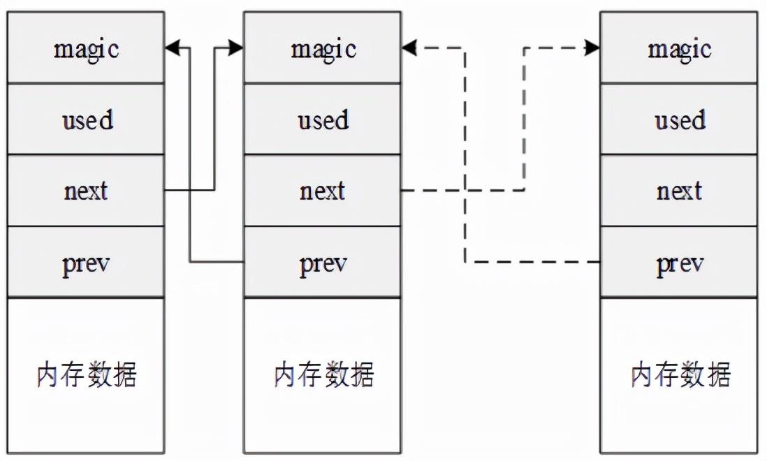 动态内存管理公司_动态内存的作用_动态内存管理公司是什么