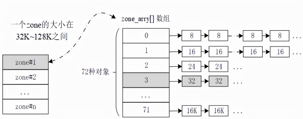 动态内存管理公司_动态内存的作用_动态内存管理公司是什么