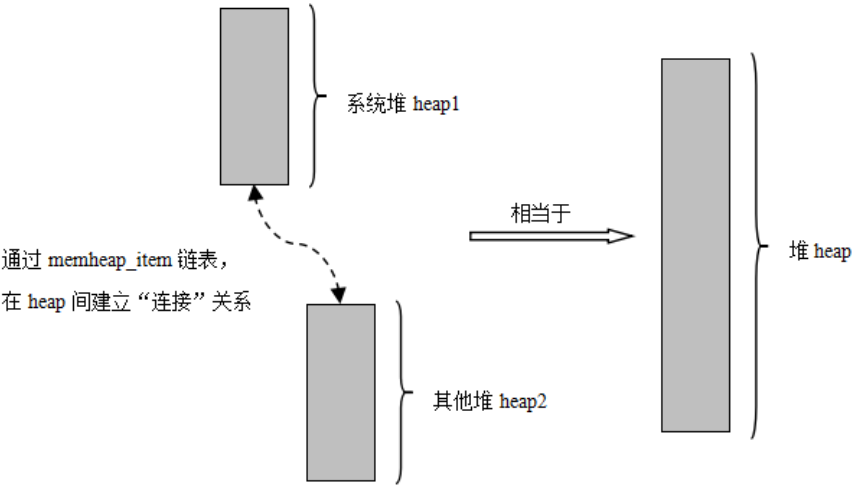 动态内存的作用_动态内存管理公司是什么_动态内存管理公司