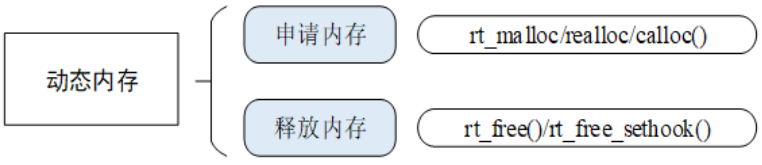 动态内存管理公司_动态内存的作用_动态内存管理公司是什么