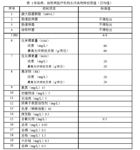 医院污水处理技术指南_医院排放用污水处理技术_医院污水处理排放标准