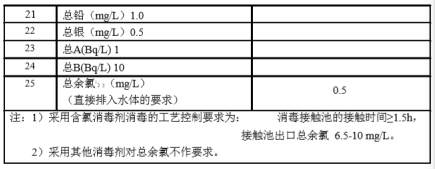 医院污水处理排放标准_医院污水处理技术指南_医院排放用污水处理技术