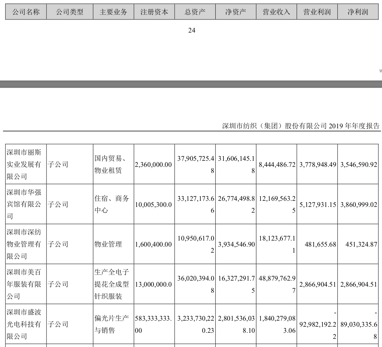 光电产业_盛波光电科技有限公司行业动态_光电领域企业