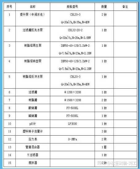 电镀污水处理厂的工艺流程_台山电镀污水处理技术中心_电镀厂污水处理设备