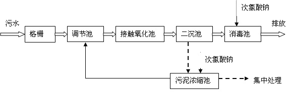 农村乡镇污水处理设备