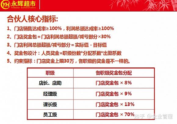 合伙动态股权制公司是什么_动态合伙股权激励_合伙制公司是动态股权