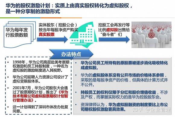 动态合伙股权激励_合伙动态股权制公司是什么_合伙制公司是动态股权