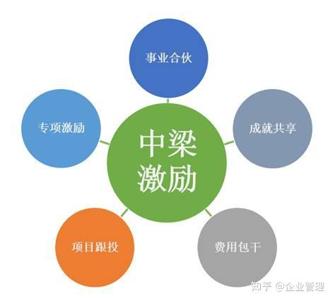 动态合伙股权激励_合伙动态股权制公司是什么_合伙制公司是动态股权