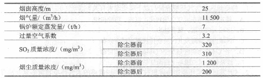 污水回用率_污水回用率怎么计算_污水回收率