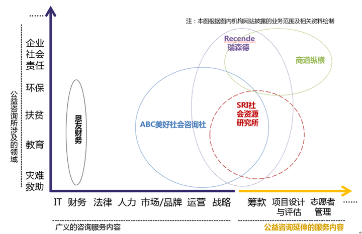 咨询环保问题打什么电话_咨询环保相关问题的_环保咨询