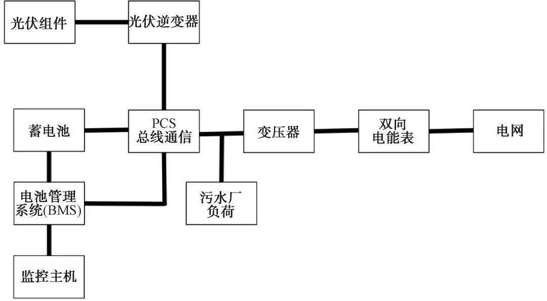 城镇污水处理厂运行_城镇综合污水处理设备厂家_污水城镇厂家综合设备处理方案