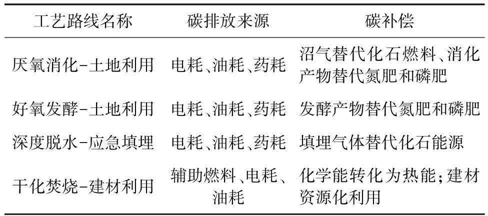 城镇污水处理厂运行_污水城镇厂家综合设备处理方案_城镇综合污水处理设备厂家