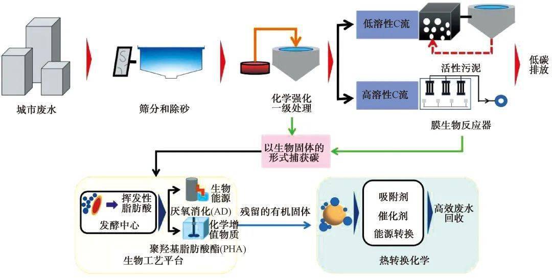 城镇污水处理厂运行_污水城镇厂家综合设备处理方案_城镇综合污水处理设备厂家