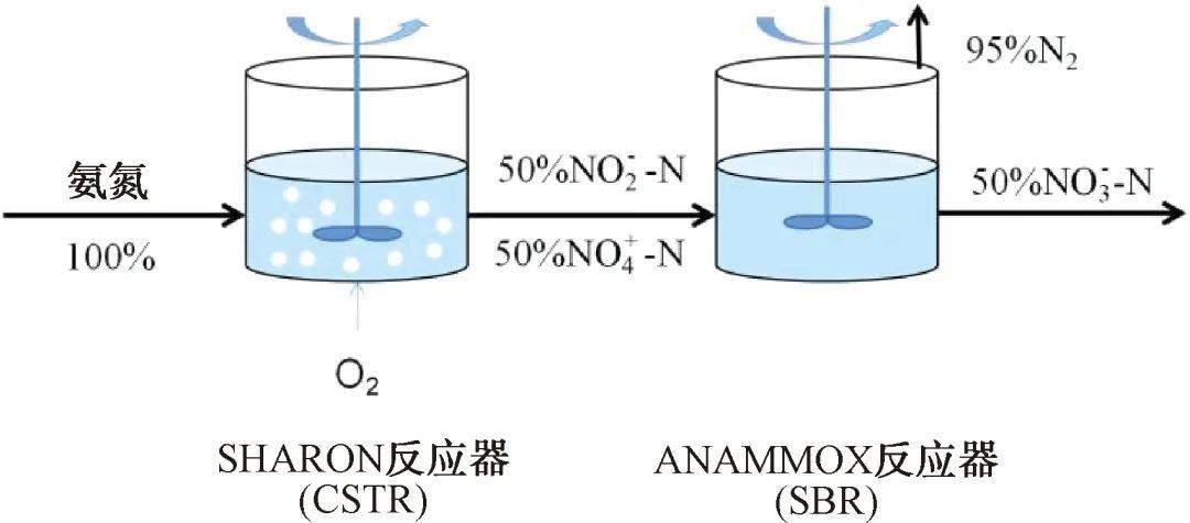 城镇综合污水处理设备厂家_污水城镇厂家综合设备处理方案_城镇污水处理厂运行