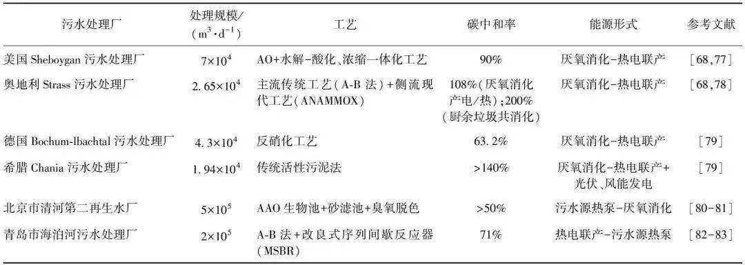 城镇综合污水处理设备厂家_城镇污水处理厂运行_污水城镇厂家综合设备处理方案