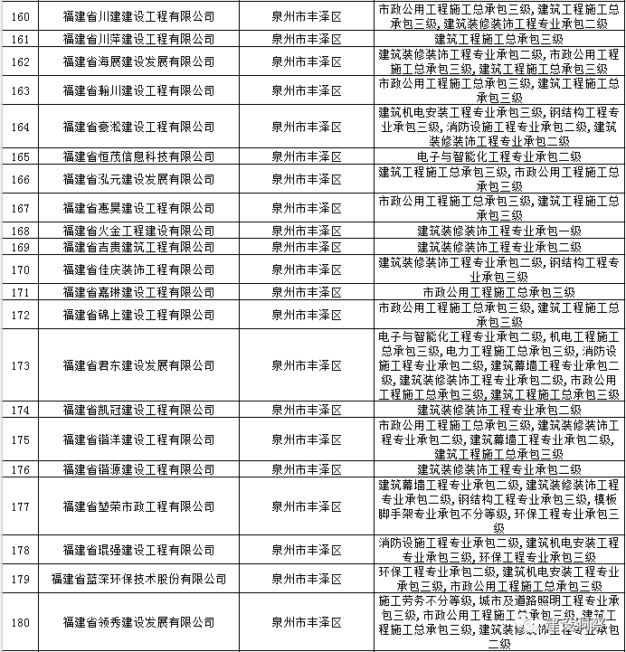 泉州资质动态核查代办公司_泉州认证咨询公司_泉州代办公司注册公司