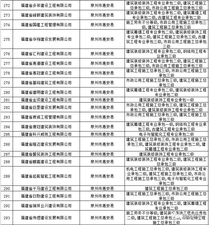 泉州资质动态核查代办公司_泉州代办公司注册公司_泉州认证咨询公司