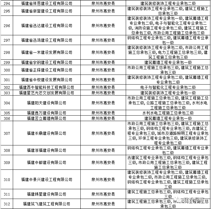 泉州代办公司注册公司_泉州认证咨询公司_泉州资质动态核查代办公司