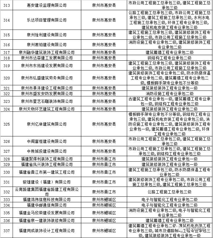 泉州资质动态核查代办公司_泉州代办公司注册公司_泉州认证咨询公司