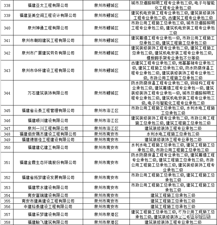 泉州认证咨询公司_泉州代办公司注册公司_泉州资质动态核查代办公司