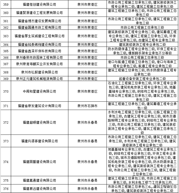 泉州认证咨询公司_泉州代办公司注册公司_泉州资质动态核查代办公司