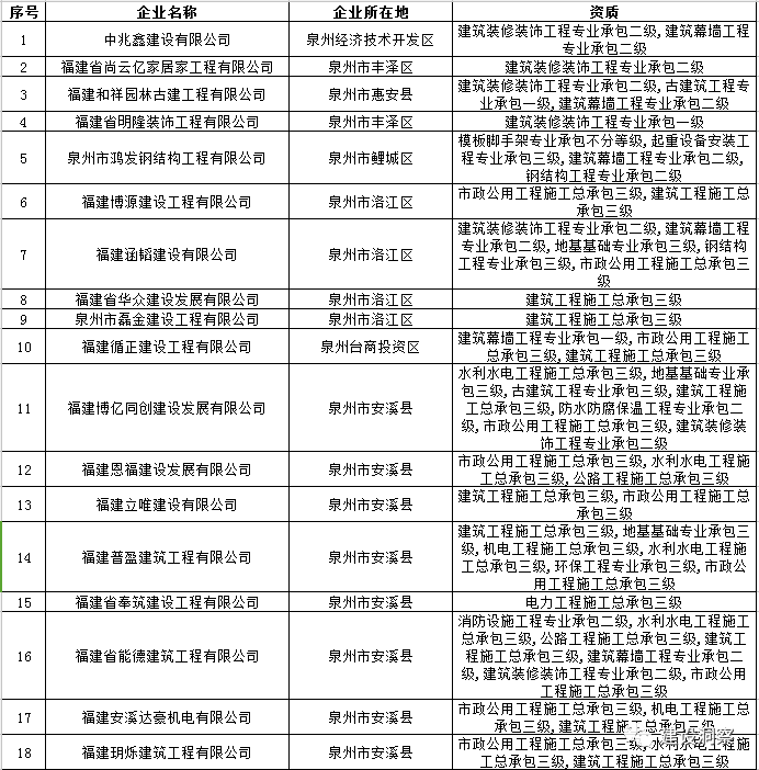 泉州认证咨询公司_泉州代办公司注册公司_泉州资质动态核查代办公司