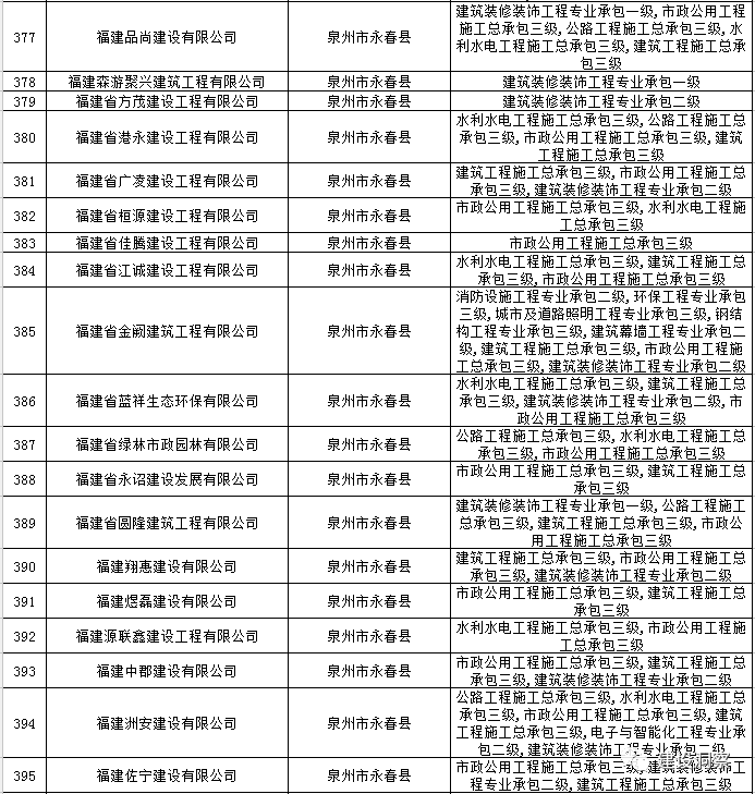 泉州资质动态核查代办公司_泉州代办公司注册公司_泉州认证咨询公司