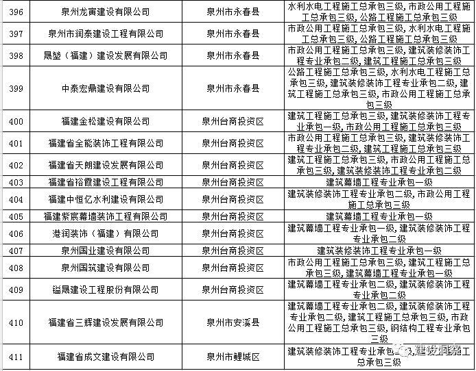 泉州资质动态核查代办公司_泉州认证咨询公司_泉州代办公司注册公司