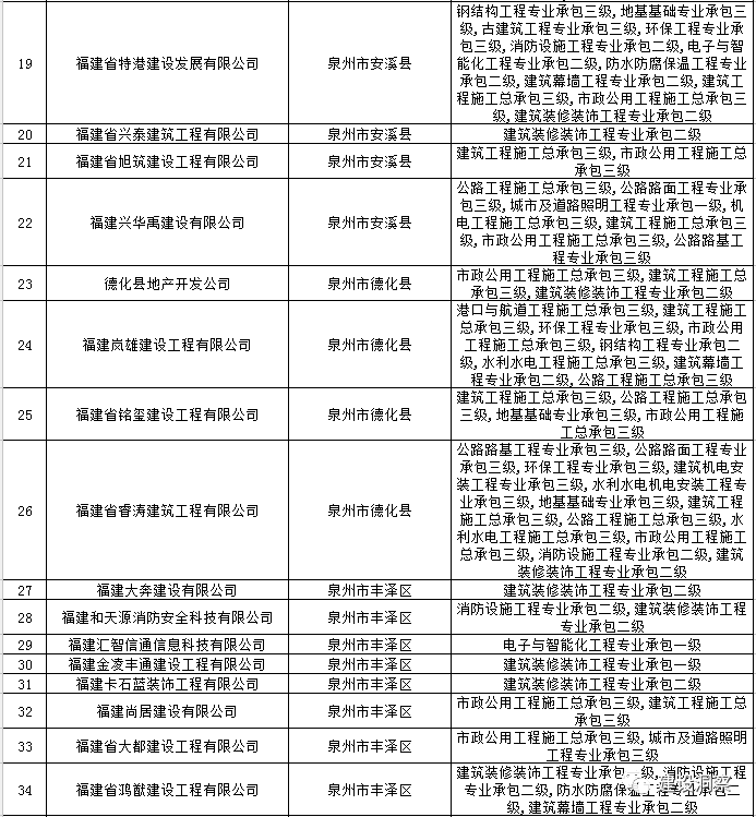 泉州资质动态核查代办公司_泉州代办公司注册公司_泉州认证咨询公司